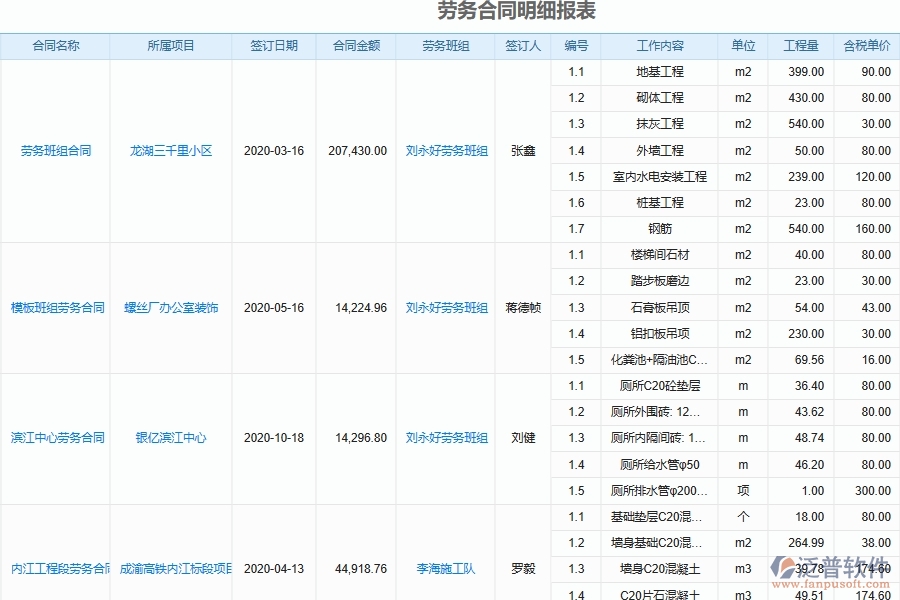 泛普軟件-機電工程企業(yè)管理系統(tǒng)中勞務(wù)人員工資明細(xì)表的價值