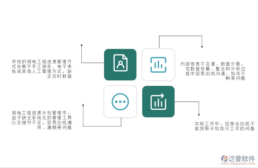一、弱電工程企業(yè)中進度計劃查詢管理常見的問題