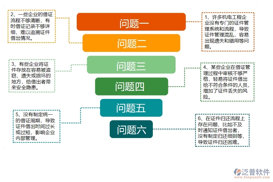 多數(shù)機(jī)電工程企業(yè)在證件借出中存在的問(wèn)題