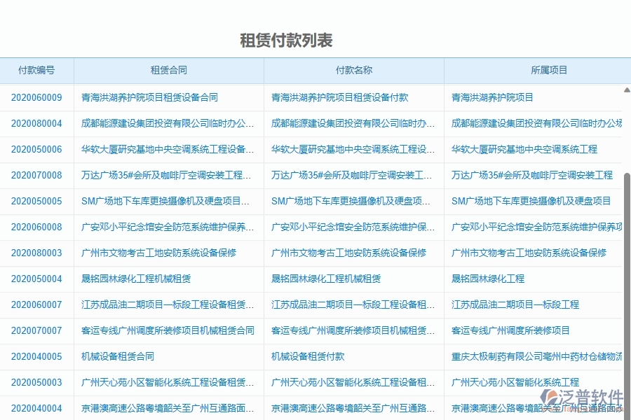 二、泛普軟件-弱電工程企業(yè)管理系統(tǒng)的管控點(diǎn)作用
