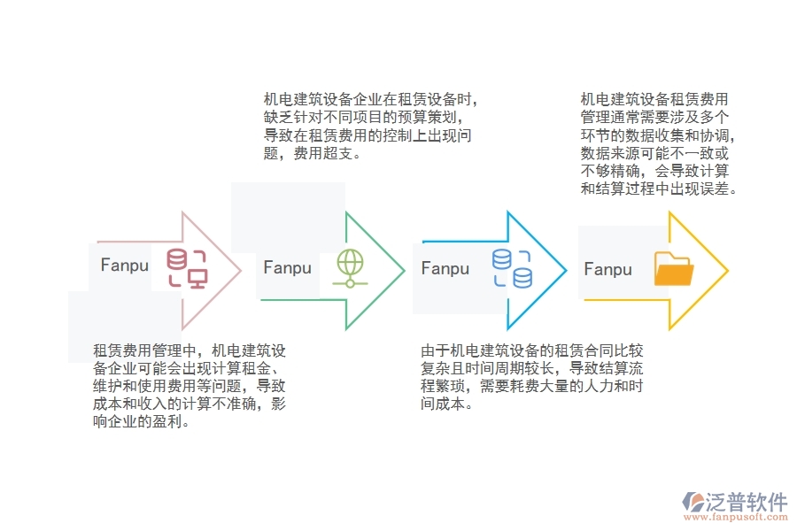 機電建筑設備企業(yè)租賃費用管理中存在的缺陷有哪些