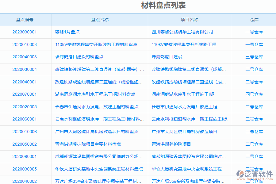 泛普軟件-園林工程管理系統(tǒng)中施工材料退庫(kù)操作管理在行業(yè)中的競(jìng)爭(zhēng)優(yōu)勢(shì)
