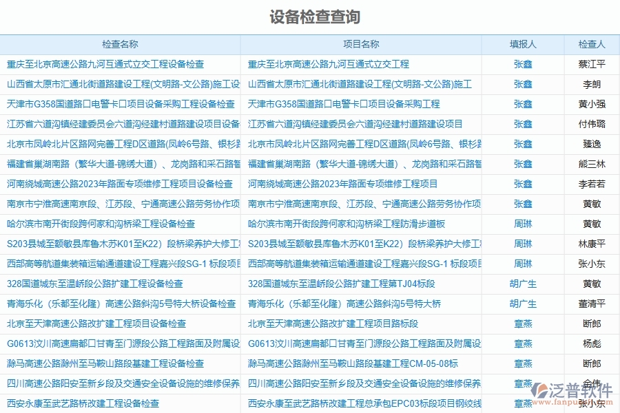 二、泛普軟件-幕墻工程企業(yè)管理系統(tǒng)設(shè)備檢查查詢的管控點(diǎn)及作用