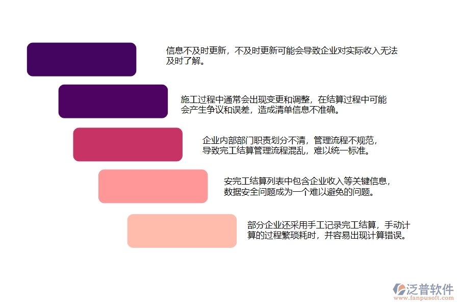 一、弱電工程企業(yè)中完工結(jié)算列表管理常見(jiàn)的問(wèn)題