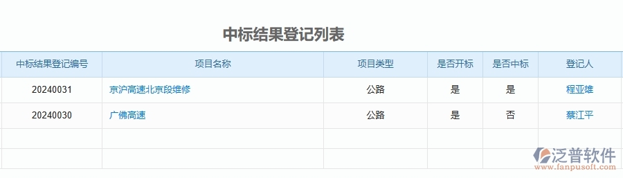 四、泛普軟件-公路工程企業(yè)開標(biāo)登記的框架設(shè)計(jì)思路
