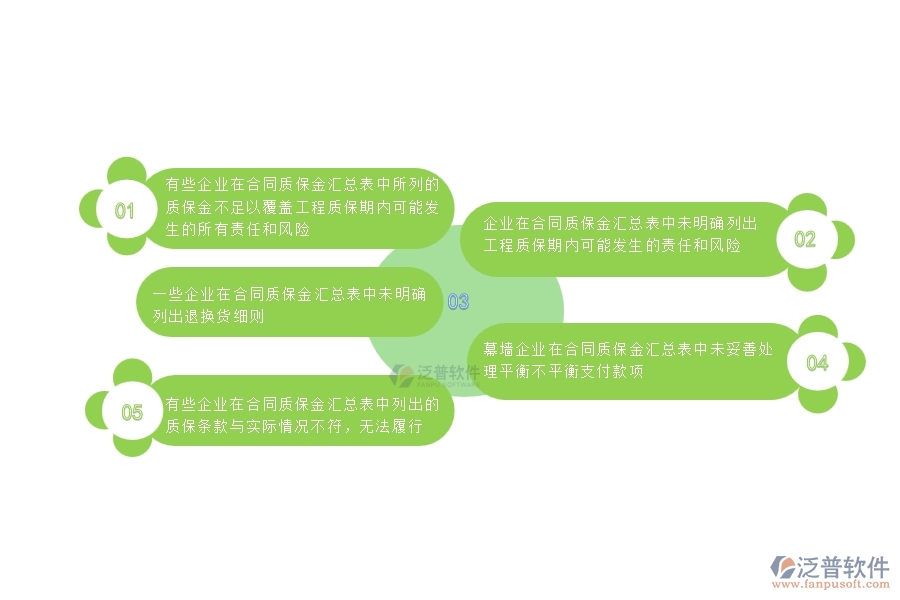 一、國(guó)內(nèi)80%的幕墻工程企業(yè)在合同質(zhì)保金匯總表中普遍存在的問題