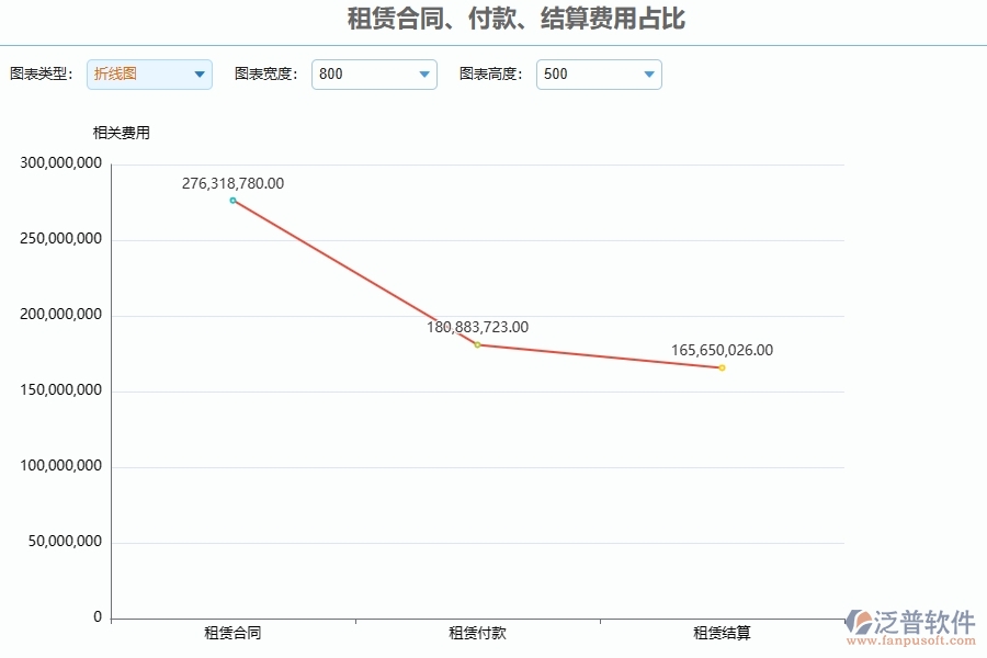 四、使用泛普軟件-園林工程租賃合同、付款、結(jié)算費(fèi)用占比管理系統(tǒng)的好處