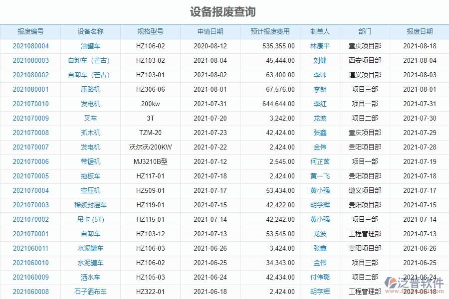 二、泛普軟件-幕墻工程系統(tǒng)在設(shè)備報(bào)廢查詢管理中的方案