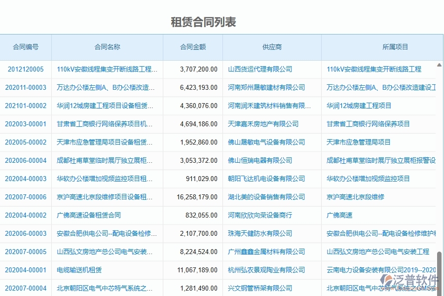 二、泛普軟件-弱電工程項目管理系統(tǒng)在租賃合同列表中的價值