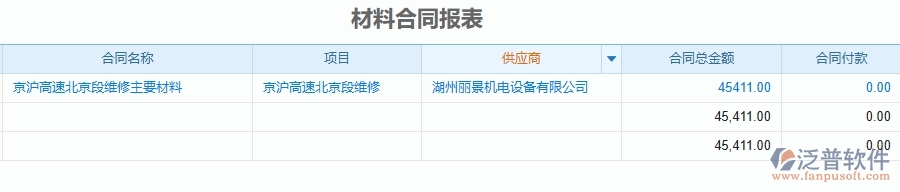 二、泛普軟件-公路工程項(xiàng)目管理系統(tǒng)在材料合同報(bào)表中的方案
