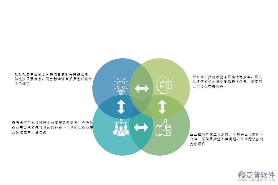 一、多數(shù)公路企業(yè)在投標(biāo)報表中存在的漏洞