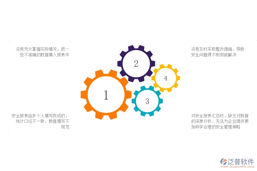多數市政工程企業(yè)在安全報表中存在的問題