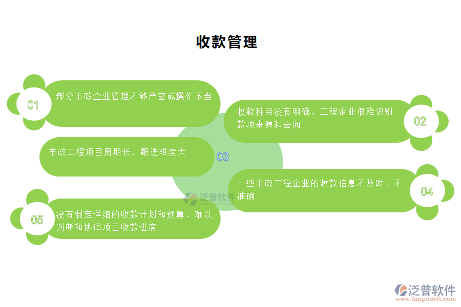 國內80%的市政工程企業(yè)在收款管理中普遍存在的問題