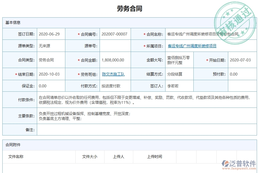泛普軟件-幕墻工程企業(yè)管理系統(tǒng)中勞務(wù)合同列表的管控點及作用