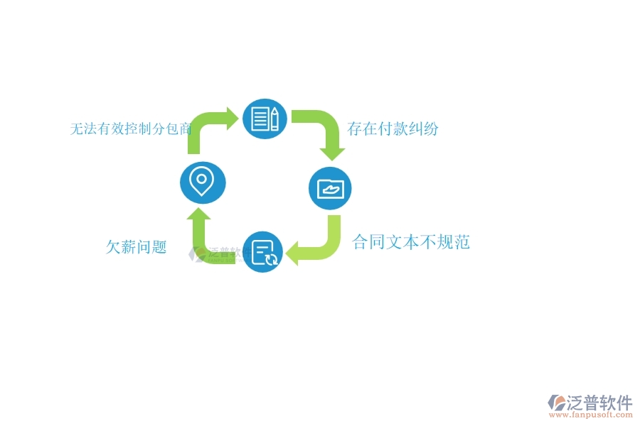 、國內(nèi)80%的弱電工程行業(yè)在分包付款中普遍存在的問題