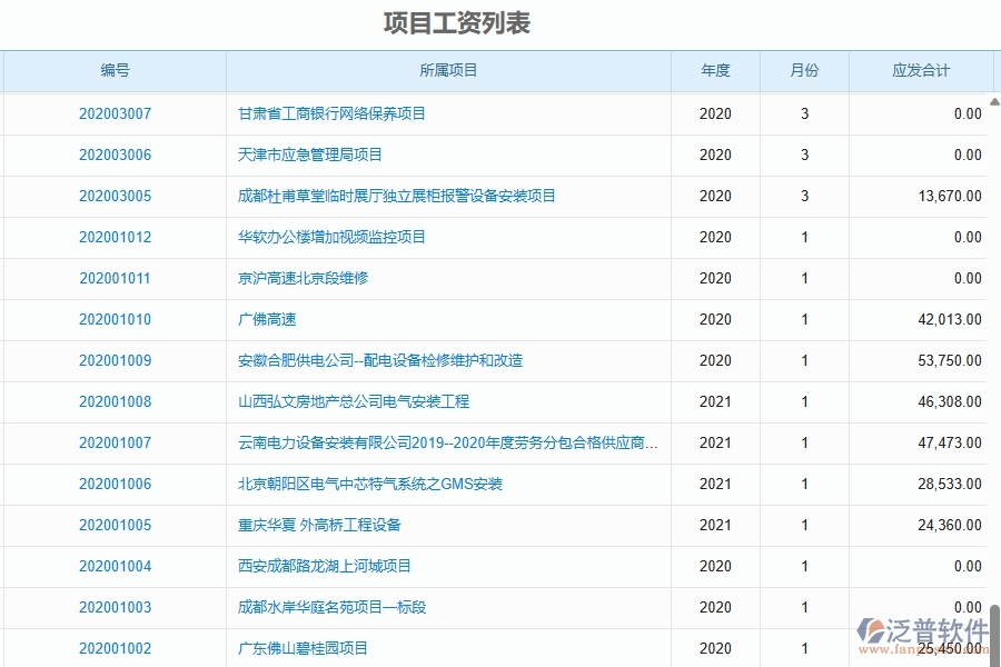 二、泛普軟件-園林工程項(xiàng)目管理系統(tǒng)在勞務(wù)人工費(fèi)中的作用