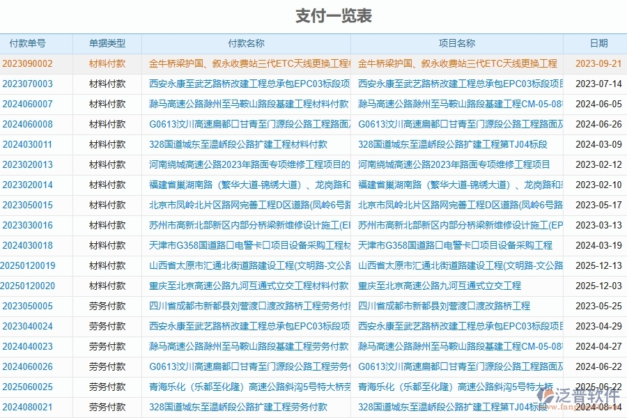 二、泛普軟件-路橋工程項(xiàng)目管理系統(tǒng)中支付一覽表的價(jià)值