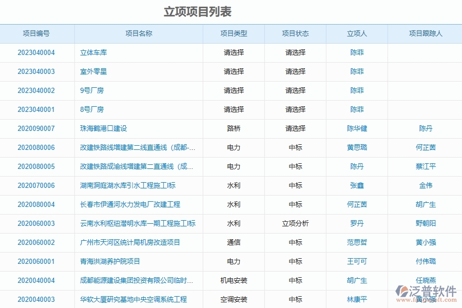 泛普軟件-對于立項報表的管理作用體現在哪些方面