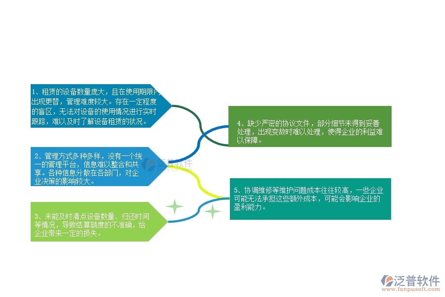 一、在弱電企業(yè)管理中租賃結(jié)算管理方面存在的問題