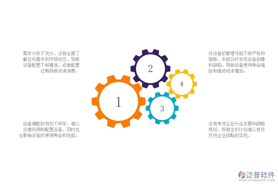 一、弱電工程企業(yè)在設備管理方面遇到的棘手問題