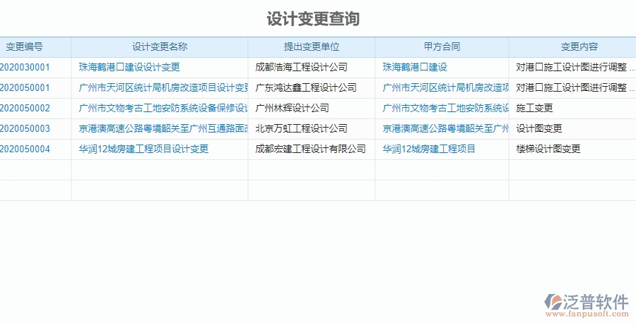 三、泛普軟件機(jī)電工程設(shè)計(jì)變更查詢系統(tǒng)能為企業(yè)帶來什么價(jià)值