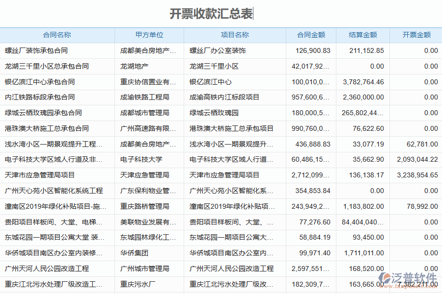 泛普軟件-機(jī)電工程項(xiàng)目管理系統(tǒng)中收款報表如何有效提升企業(yè)中的收款管理