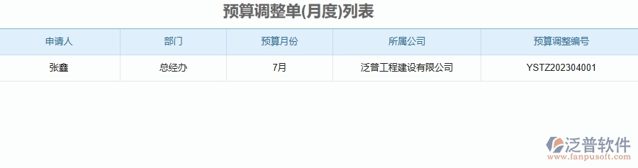幕墻工程企業(yè)使用了系統(tǒng)之后，給預(yù)算調(diào)整單列表管理帶來了哪些好處
