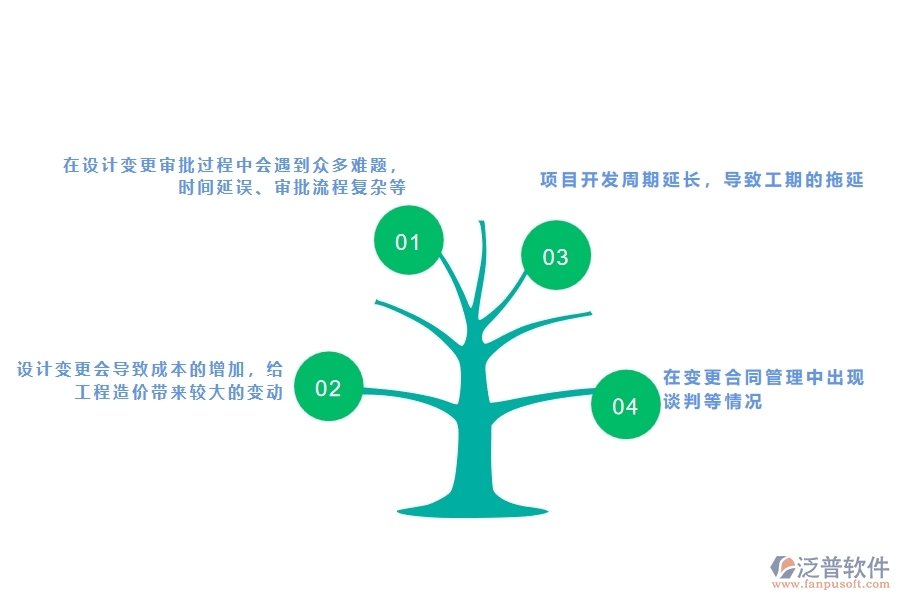 在市政工程企業(yè)設(shè)計(jì)變更過(guò)程中可能存在的問(wèn)題有哪些
