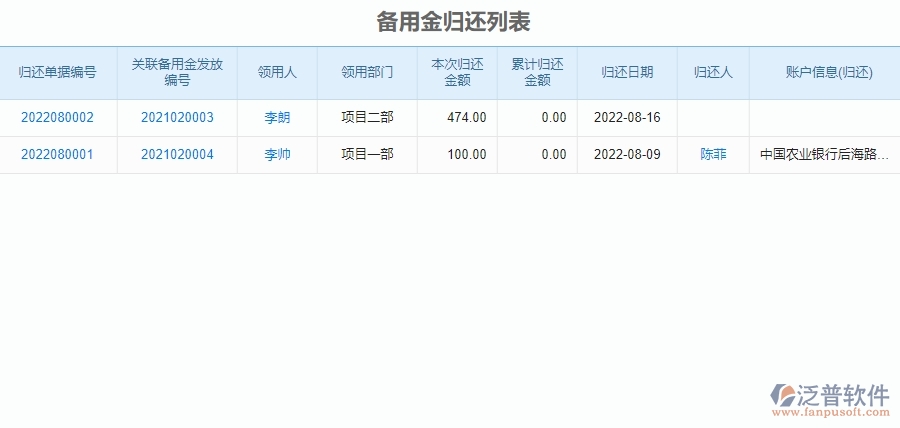 三、泛普軟件-園林工程企業(yè)管理系統(tǒng)中的備用金管理內(nèi)容