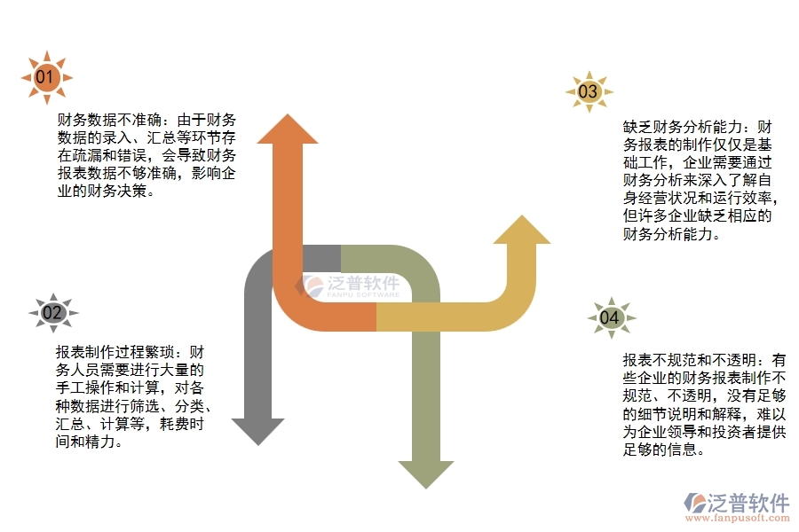 路橋工程項(xiàng)目財(cái)務(wù)報(bào)表管理中普遍存在的問(wèn)題