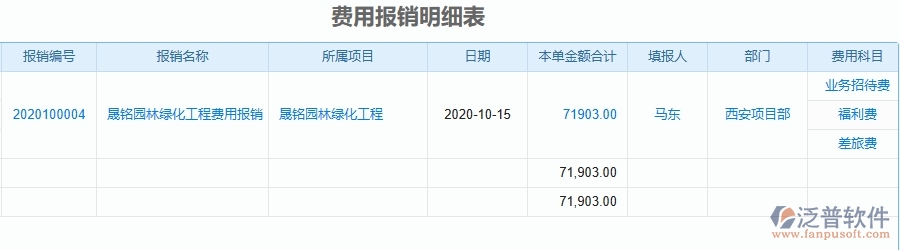 三、泛普軟件-園林工程企業(yè)管理系統(tǒng)中項目間接費(fèi)用報表主要功能