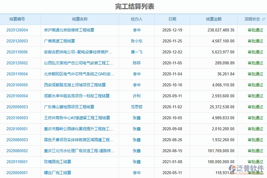 一、國(guó)內(nèi)80%的弱電企業(yè)在完工結(jié)算管理中普遍存在的問(wèn)題