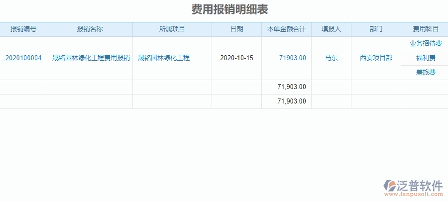 二、泛普軟件-園林工程企業(yè)管理系統(tǒng)費用報銷明細表對企業(yè)的作用