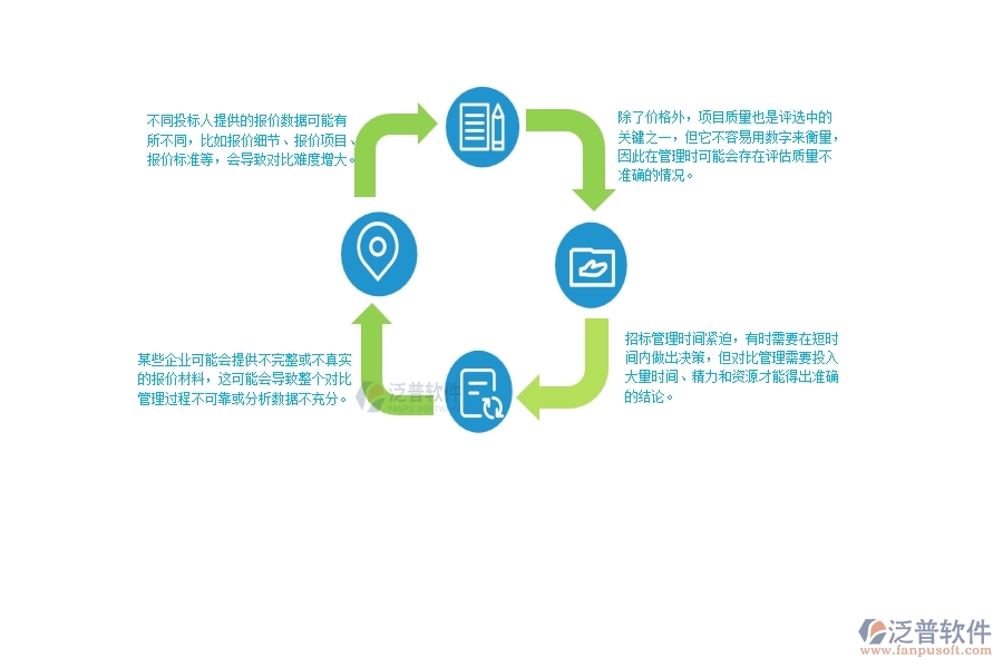 一、使用泛普軟件-公路工程系統(tǒng)前，企業(yè)在招標(biāo)報(bào)價(jià)對比管理時(shí)的問題