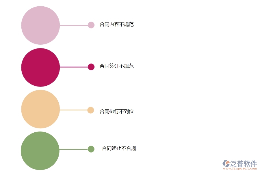 國內(nèi)80%的路橋工程行業(yè)在勞務合同中普遍存在的問題