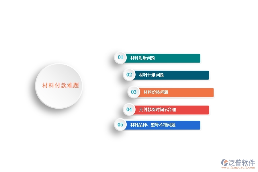 一、多數(shù)路橋工程企業(yè)在材料付款中存在的問(wèn)題