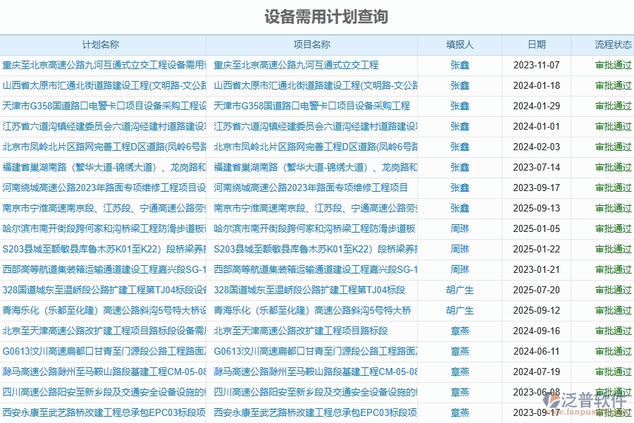 路橋工程企業(yè)施工設備管理報表有哪些