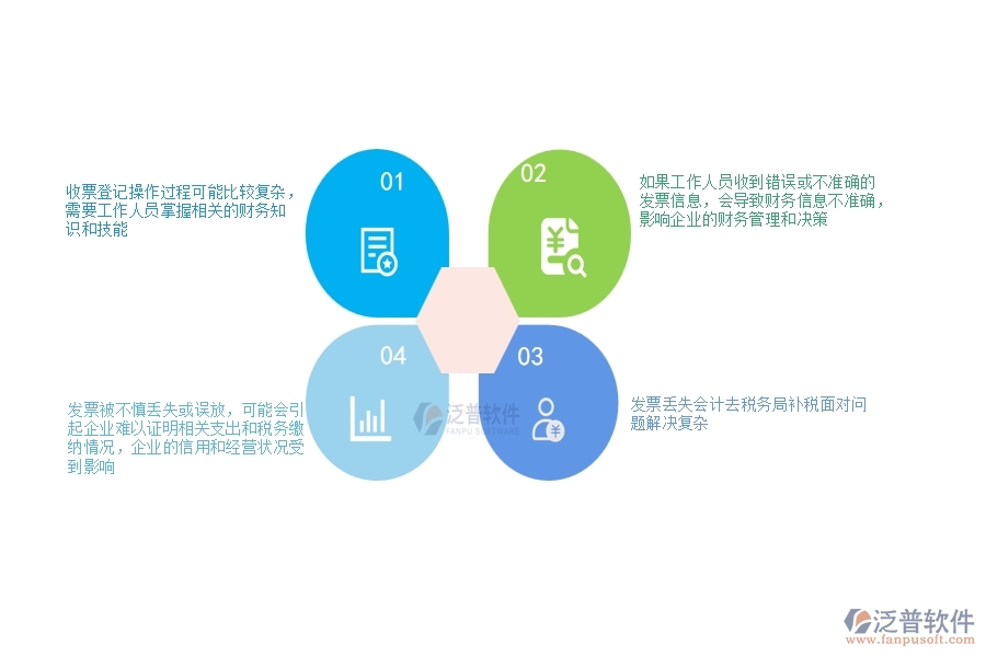 一、公路工程企業(yè)在收票登記過(guò)程中存在的問(wèn)題有哪些