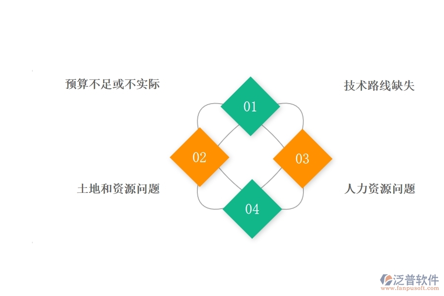 一、公路工程企業(yè)在項(xiàng)目立項(xiàng)過(guò)程中存在的問(wèn)題有哪些