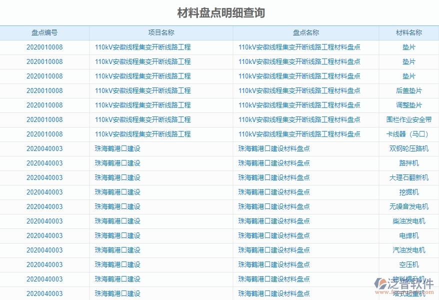 二、泛普軟件-機(jī)電工程項(xiàng)目管理系統(tǒng)在材料盤點(diǎn)明細(xì)查詢中的方案
