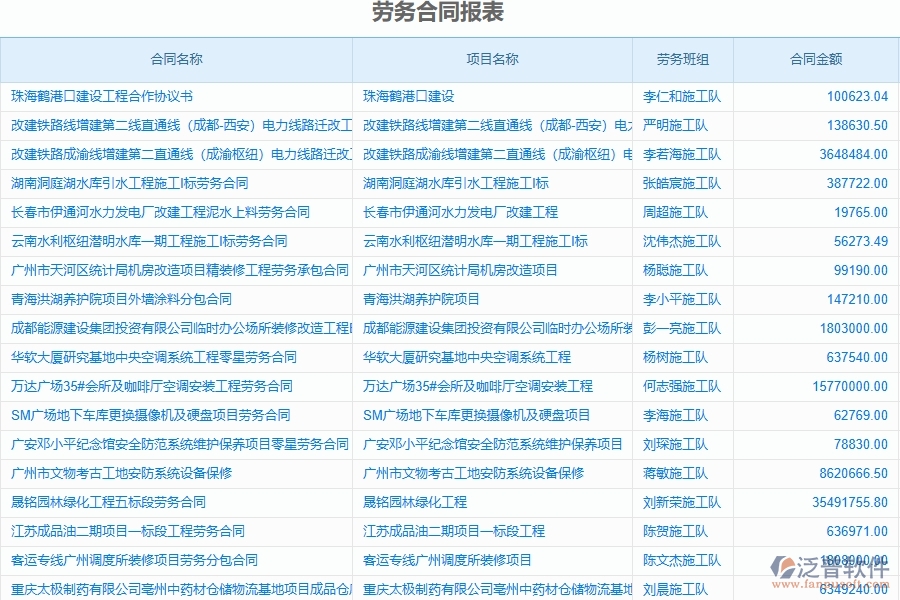 泛普軟件-弱電工程管理系統中勞務合同、進度款、付款、結算占比的注意事項