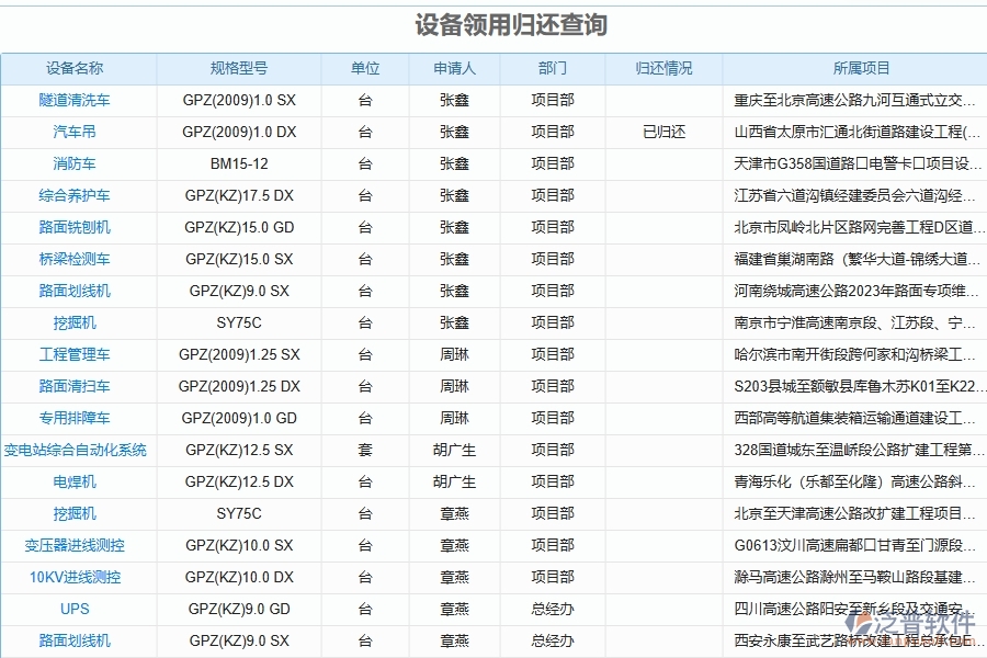 泛普軟件-路橋工程企業(yè)管理系統(tǒng)如何有效提升企業(yè)中的施工設備報表管理