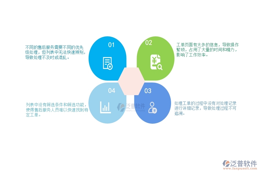 一、小微幕墻工程企業(yè)在售后工單列表管理存在的問(wèn)題