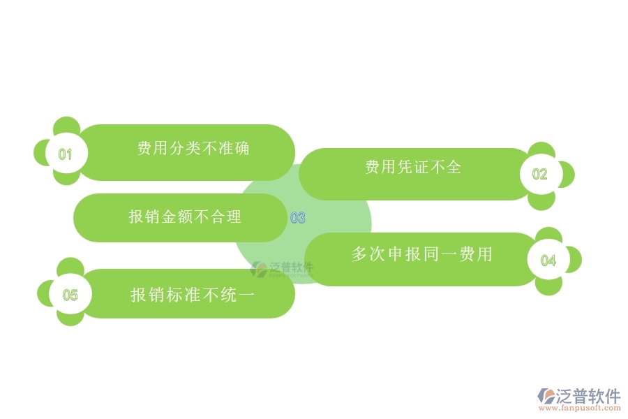 一、國(guó)內(nèi)80%的弱電工程行業(yè)在費(fèi)用報(bào)銷明細(xì)表中普遍存在的問(wèn)題
