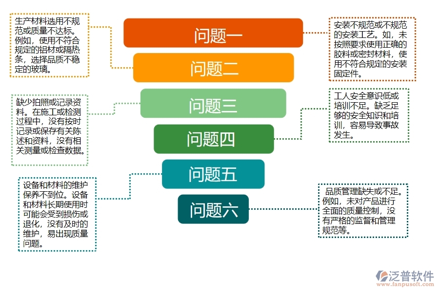 國(guó)內(nèi)80%的幕墻企業(yè)在質(zhì)量巡檢查詢(xún)中普遍存在的問(wèn)題