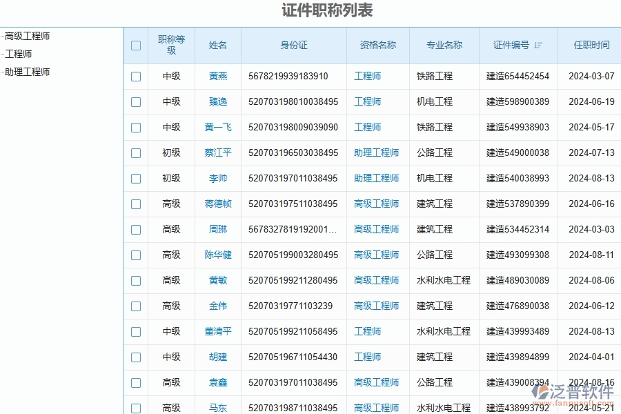 　二、泛普軟件-幕墻工程項目管理系統(tǒng)在證件管理中的方案