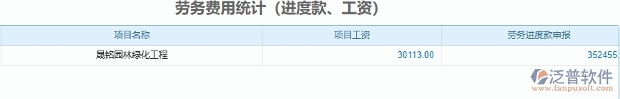 三、泛普軟件-園林工程管理系統(tǒng)中項目總成本統(tǒng)計表(按結算取數(shù))的注意事項
