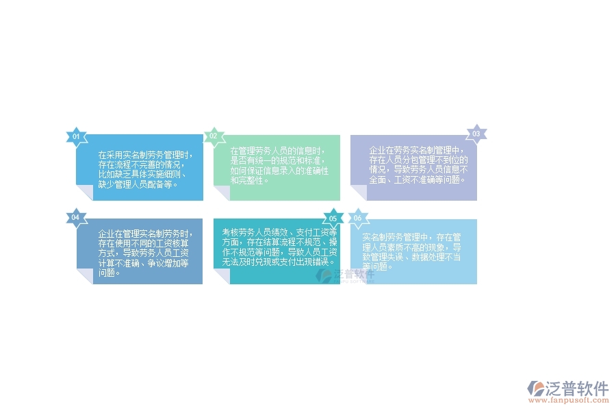 一、在公路工程企業(yè)中勞務(wù)實名制管理方面的問題