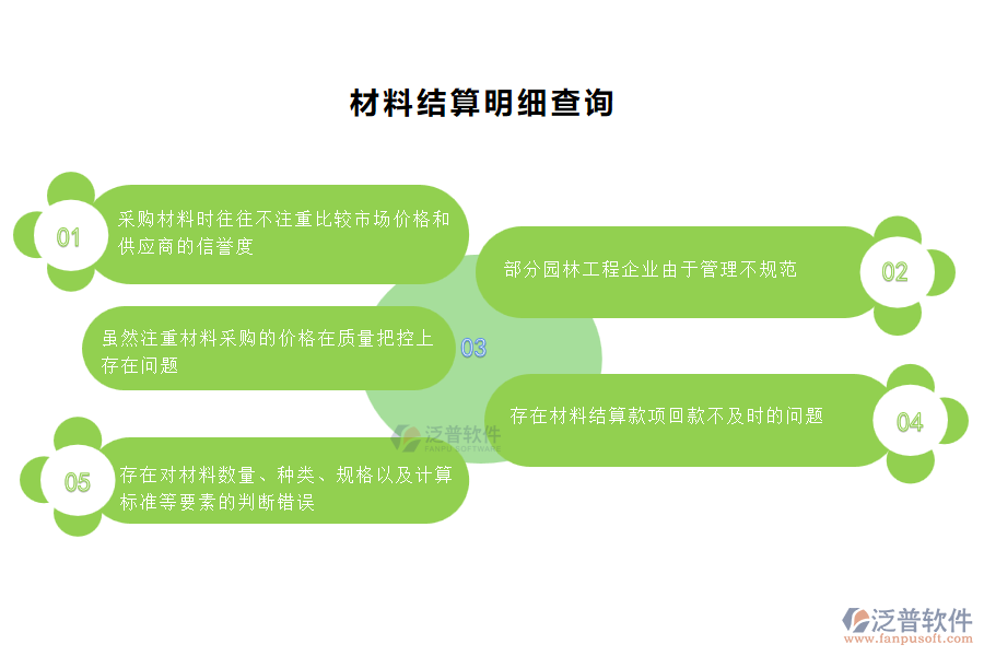 園林工程企業(yè)在材料結(jié)算管理過(guò)程中存在的問題有哪些