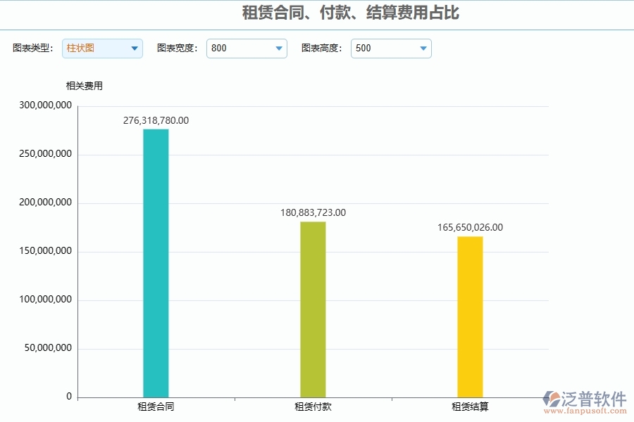 四、泛普軟件-幕墻工程管理系統(tǒng)在租賃合同、付款、結(jié)算費(fèi)用占比中的解決方案